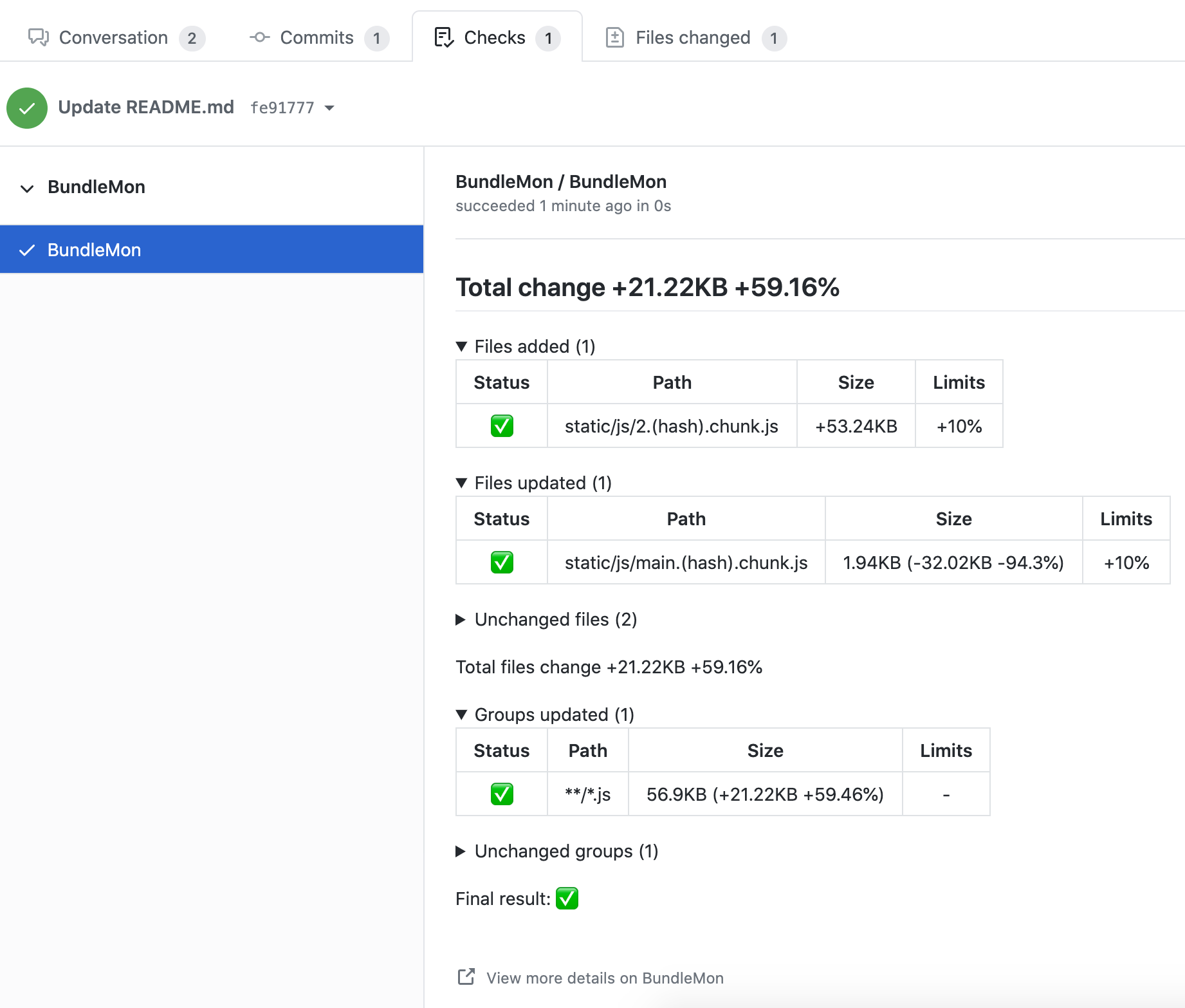 GitHub Check run 视图：本次总变化 +21.22KB / +59.16%，逐文件列出新增、更新、未变与分组结果，Final result 为通过
