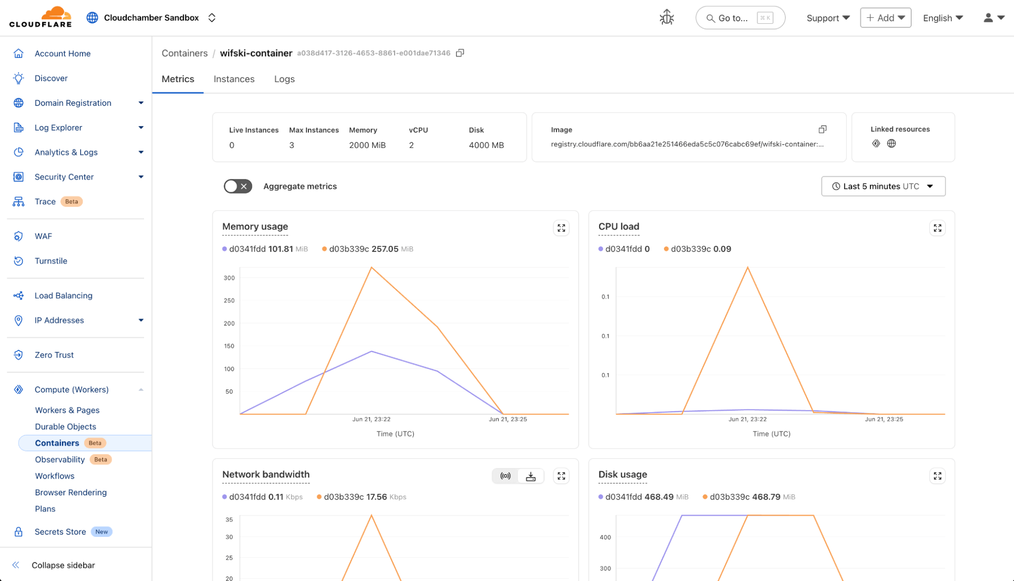 Cloudflare 控制台 Containers(Beta)面板:展示 wifski-container 的 Live/Max Instances、内存 2000 MiB、vCPU 2、磁盘 4000 MB,以及内存/CPU/网络/磁盘实时指标图