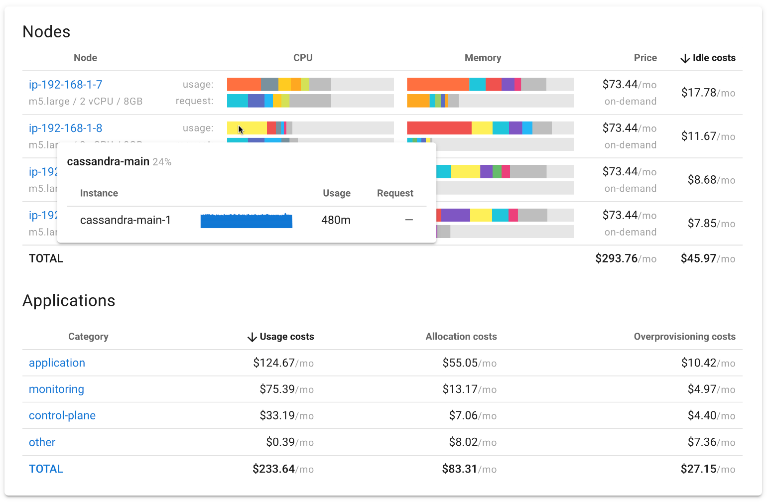 Coroot 的云成本监控:可把 AWS/GCP/Azure 账单下钻到具体应用
