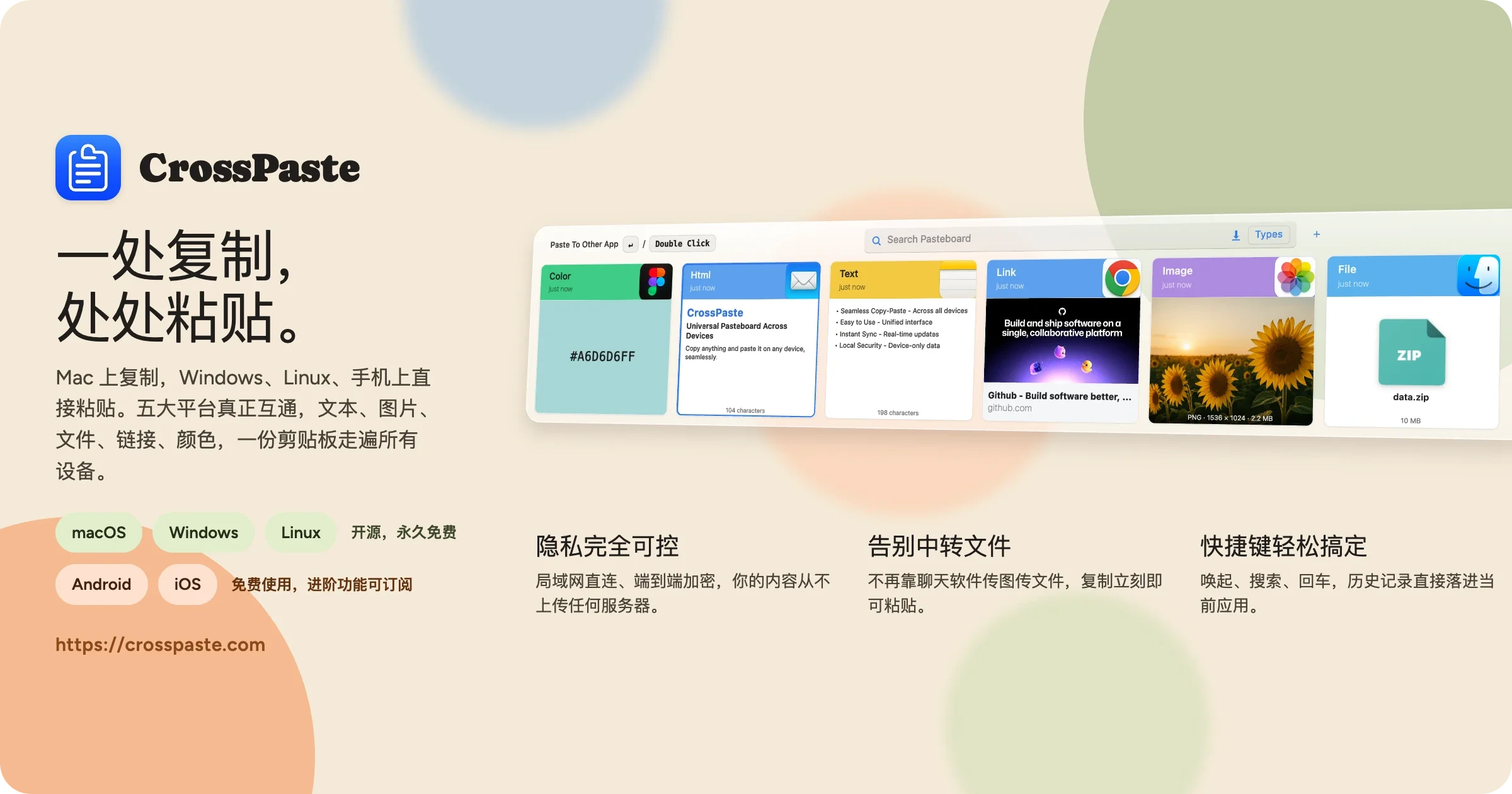 CrossPaste 官方海报:按类型分类的粘贴板卡片(颜色、HTML、文本、链接、PNG 图片、文件),底部标注隐私可控、本地同步、快捷键三大卖点