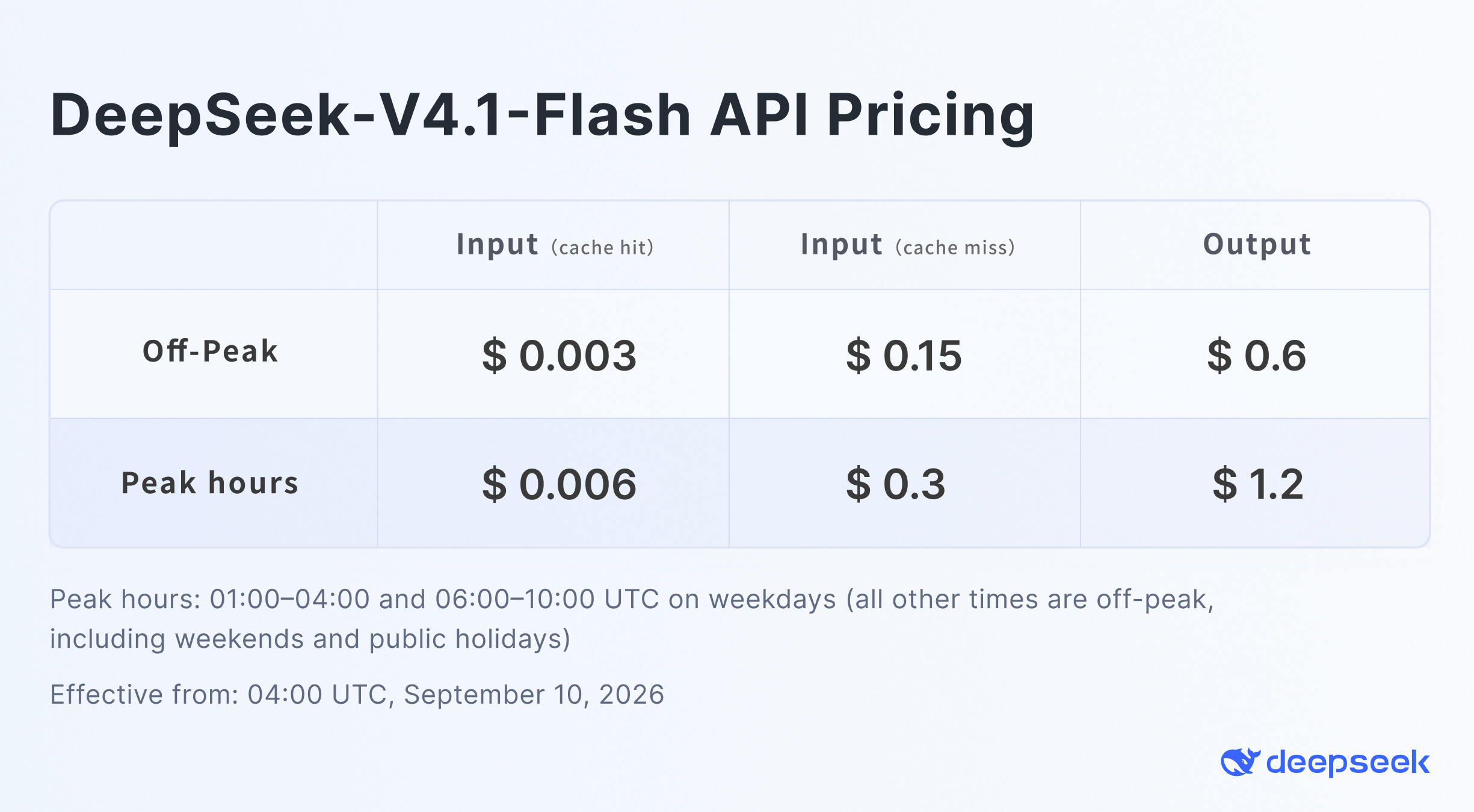 DeepSeek V4.1-Flash 官方 API 定价