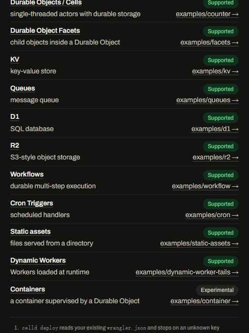 celld 官方兼容矩阵：Durable Objects、KV、Queues、D1、R2、Workflows、Cron Triggers 均已支持
