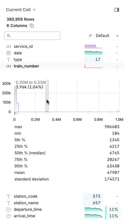 列探查器:对 train_number 列给出直方图与 max/min/中位数/标准差等统计量
