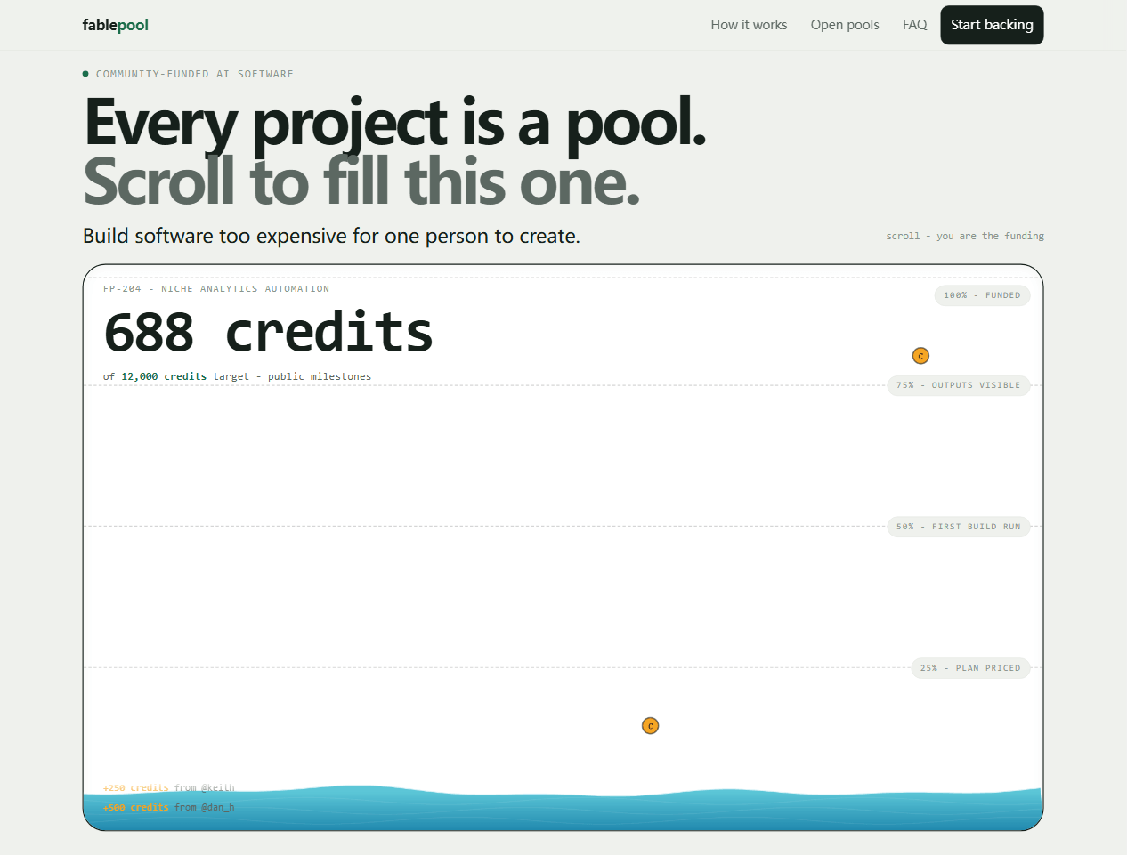 FablePool 的里程碑分层：25% 定价、50% 首次构建、75% 产出可见、100% 达标