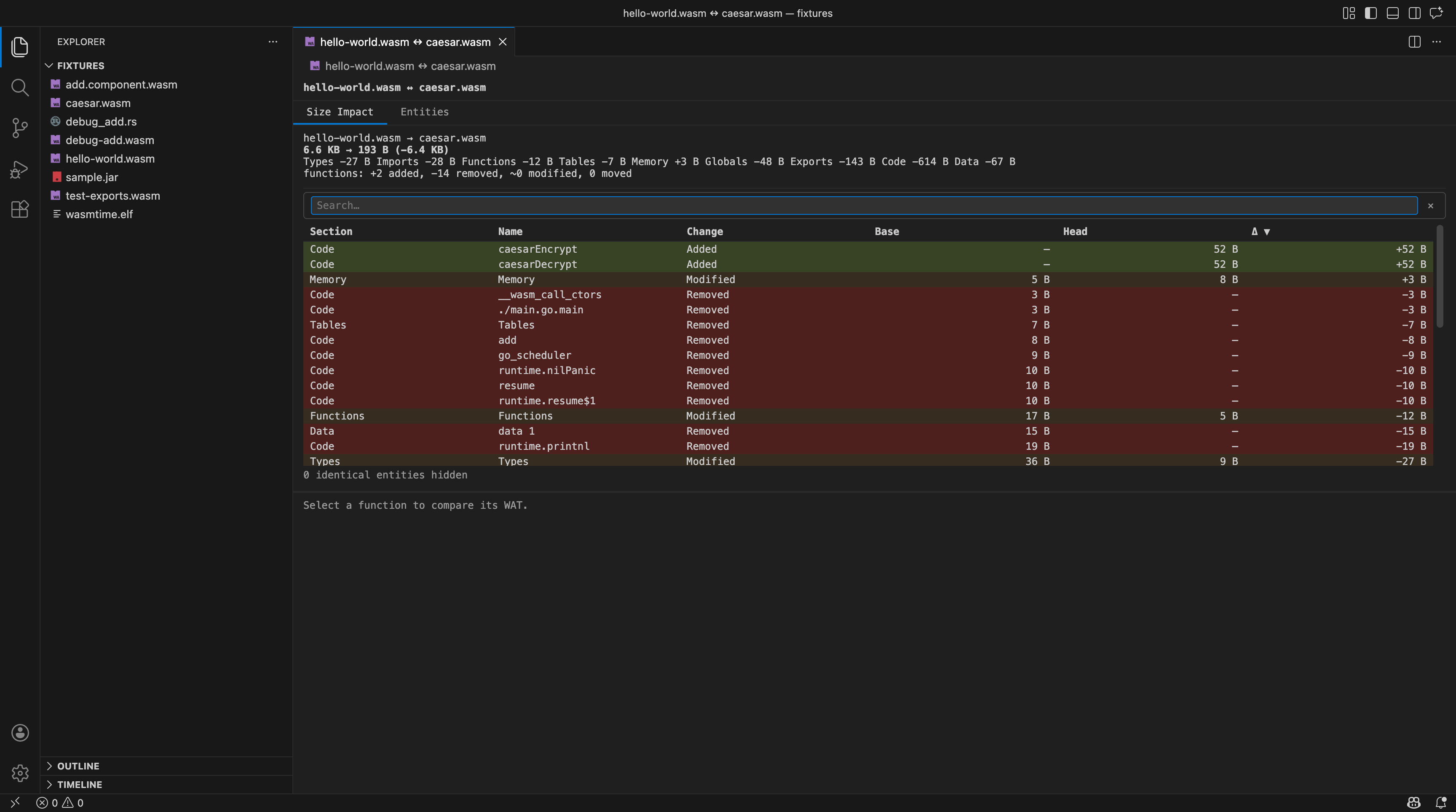 Hexana 的 WASM 二进制 diff:hello-world.wasm 对比 caesar.wasm,Size Impact 显示总体积 6.6KB→193B(-6.4KB),并逐函数列出 Added/Removed/Modified 与 Base/Head 字节差