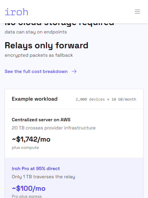 Iroh 官网给出的成本对比示例：2000 设备 × 10GB/月，集中式 AWS 约 $1,742/月，95% 直连的 Iroh Pro 约 $100/月
