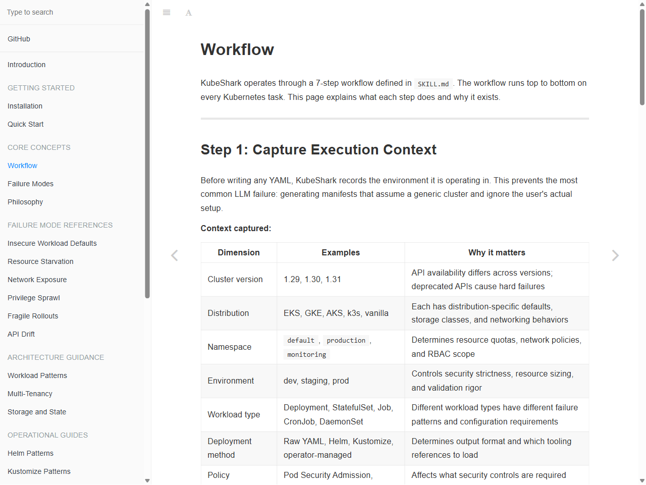 Workflow 页：Step 1 先采集执行上下文（集群版本/发行版/命名空间/环境/工作负载类型）