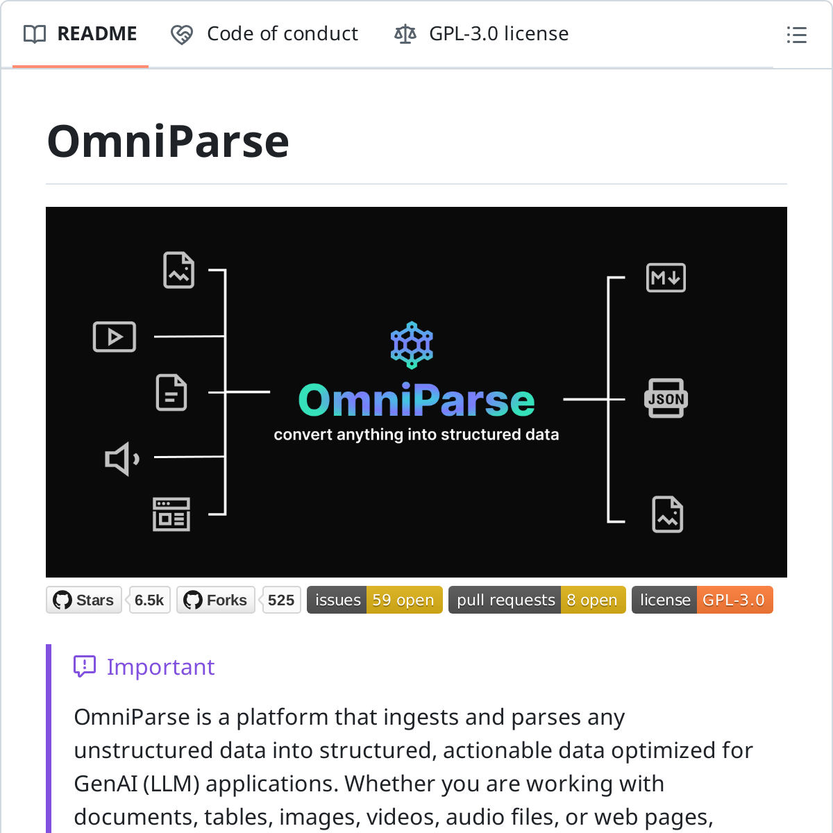 OmniParse README:约 6.5k Star、525 Forks,项目代码采用 GPL-3.0 协议