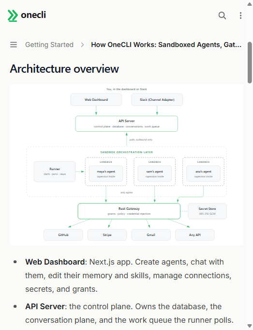 OneCLI 官方架构图:Web Dashboard 与 Slack 接入 API Server,Runner 在 NAT 后拉起每个员工的沙箱,所有出站流量统一经过 Rust Gateway,密钥只在 Secret Store 里按主机+路径解密注入