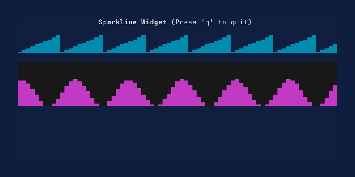 官方 Sparkline 组件示例 GIF:用字符画实时折线,常用于日志/指标监控