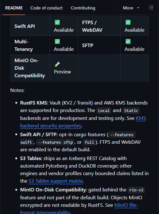 RustFS README 中的功能状态矩阵：Swift/WebDAV/SFTP/多租户已可用，MinIO 磁盘格式兼容仍为 Preview