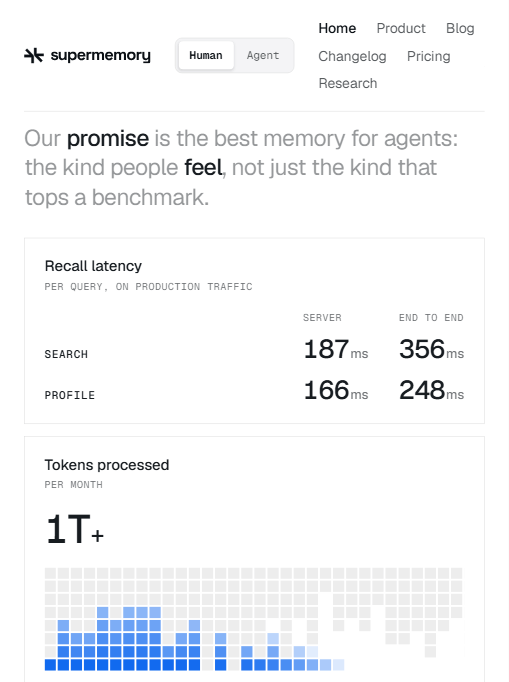 supermemory 官方公布的召回延迟与每月处理 token 规模