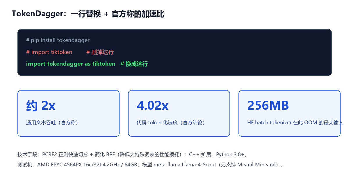 TokenDagger 一行替换与关键数字