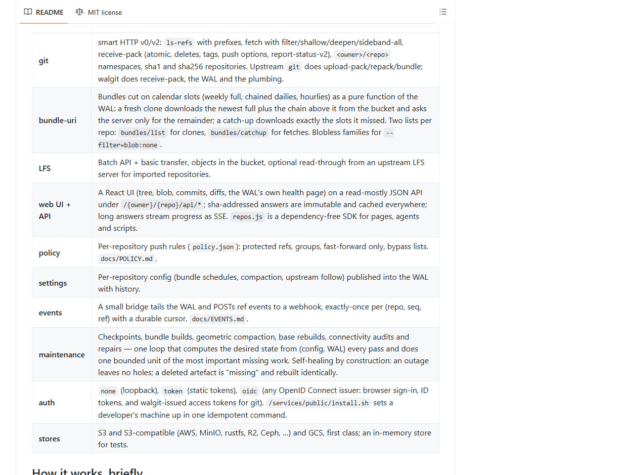 walgit 的功能矩阵：smart HTTP、bundle-uri、LFS、Web UI/API、策略、事件、维护、认证、存储后端（GitHub README 截图）