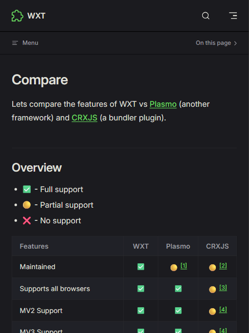 WXT 官方对比页：WXT vs Plasmo vs CRXJS