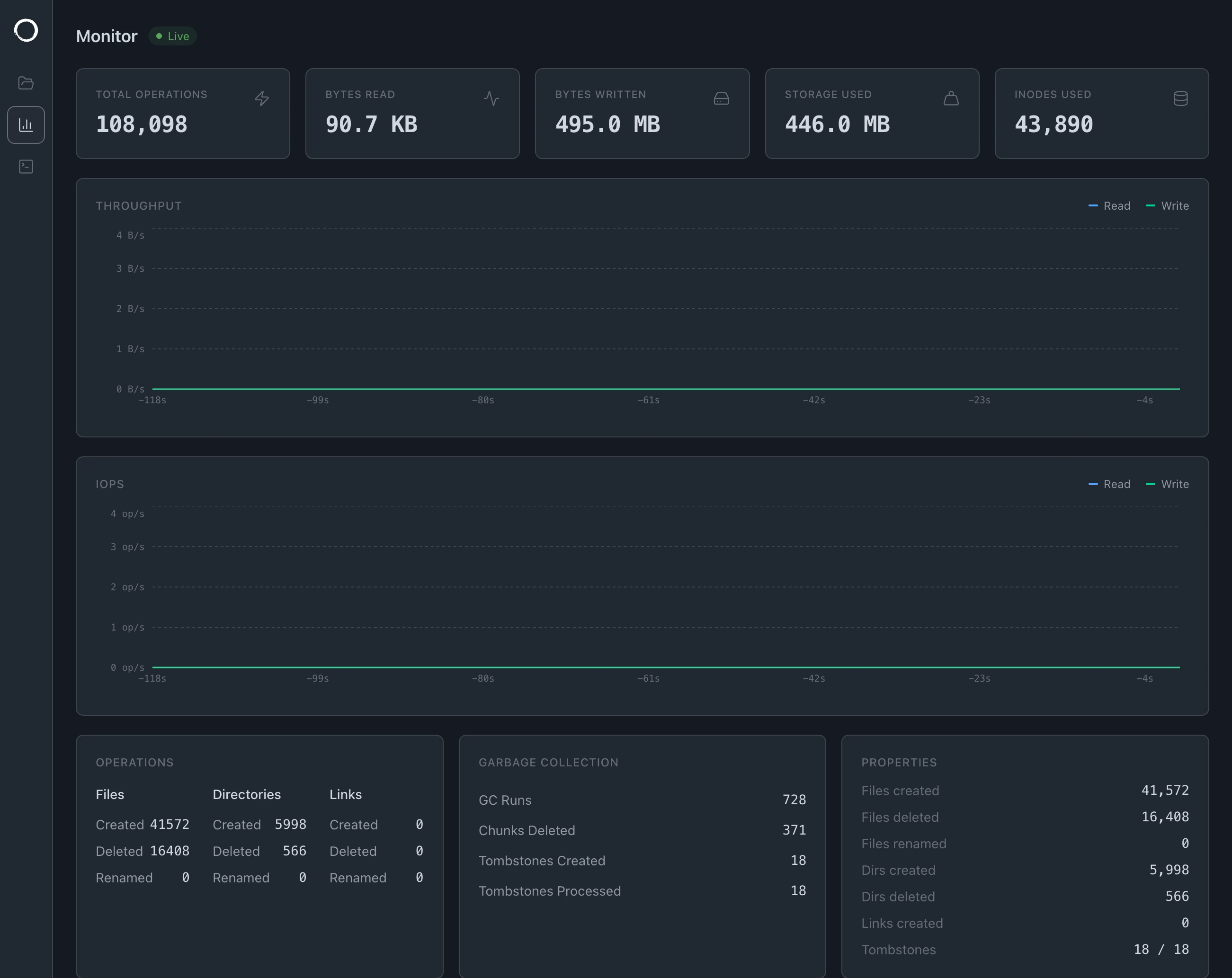 ZeroFS 内置 Web 监控面板：总操作数 108,098、实时吞吐与 IOPS、文件/目录/链接增删统计与垃圾回收（GC Runs 728、Tombstones 18/18）
